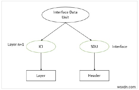 ネットワークのインターフェースとサービスとは?基本概念と種類をわかりやすく解説
