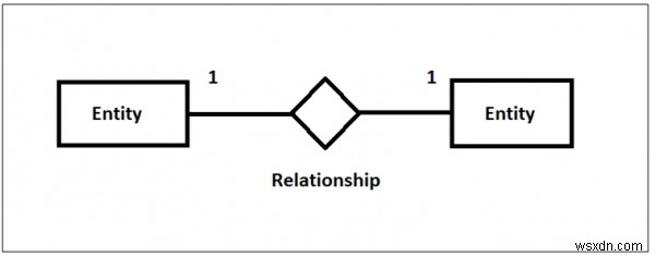 DBMSにおける1対1（One-to-One）の関係とは？具体例でわかりやすく解説