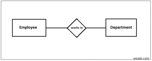 DBMSにおける1対1（One-to-One）の関係とは？具体例でわかりやすく解説