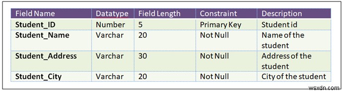 DBMSのデータディクショナリとは?構成要素と2つの種類をわかりやすく解説