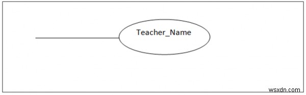 ER図(実体関連図)とは?構成要素と種類を具体例付きでわかりやすく解説