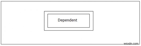 ER図(実体関連図)とは?構成要素と種類を具体例付きでわかりやすく解説