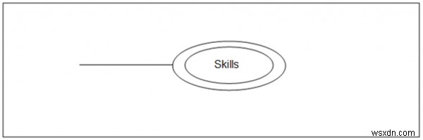 ER図(実体関連図)とは?構成要素と種類を具体例付きでわかりやすく解説