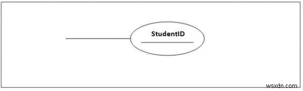 ER図(実体関連図)とは?構成要素と種類を具体例付きでわかりやすく解説