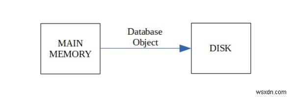 データベースにおけるトランザクションの定義とは?基本概念と処理の流れを解説
