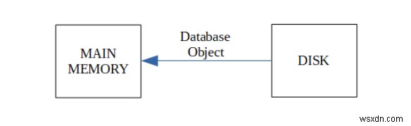 データベースにおけるトランザクションの定義とは?基本概念と処理の流れを解説