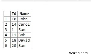 SQL ServerでMySQLの「LIMIT」相当を実現するには?TOP句の使い方を解説