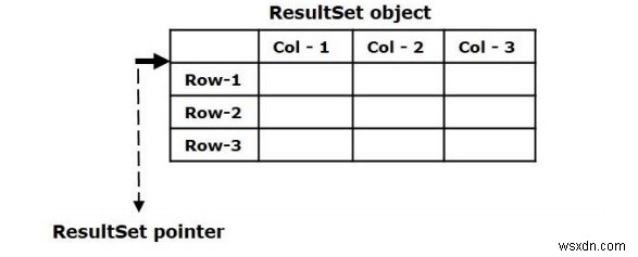 JDBCのResultSetとは?ResultSetオブジェクトからデータを取得する方法を徹底解説