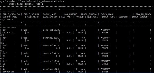 MySQLデータベースのインデックスを確認・表示する方法