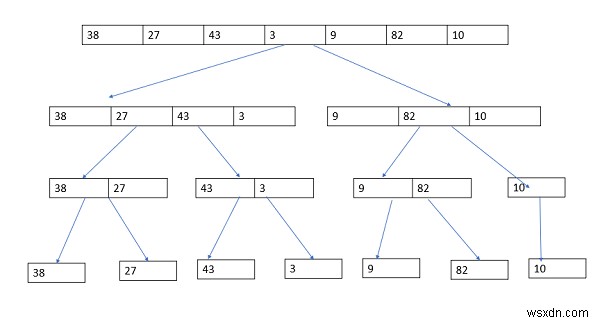C言語で学ぶマージソートの仕組みと実装方法