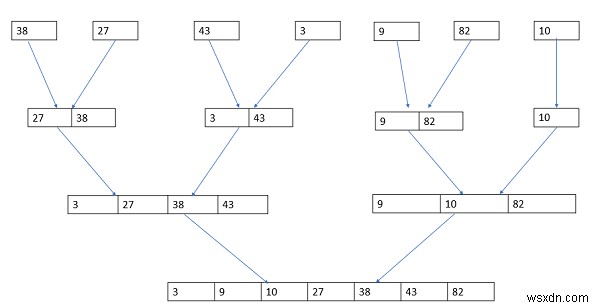 C言語で学ぶマージソートの仕組みと実装方法