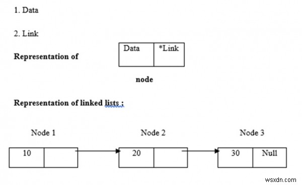 C言語で学ぶリンクリスト(連結リスト)の基本概念と4つの種類