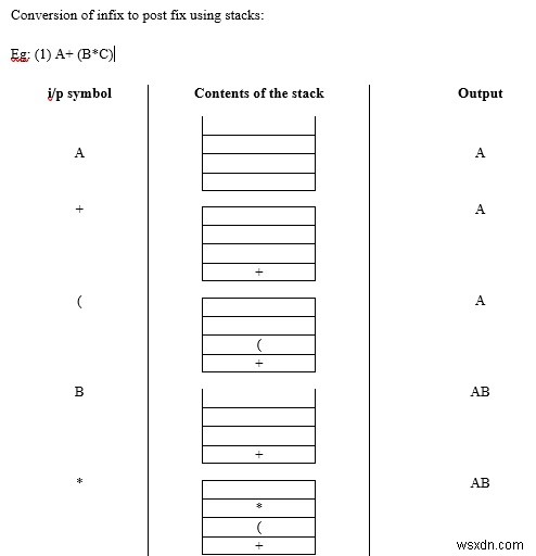 C言語で学ぶスタックによる式の変換:中置記法から後置・前置記法への変換アルゴリズム