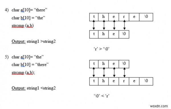 C言語の文字列ライブラリ関数を具体例つきでわかりやすく解説