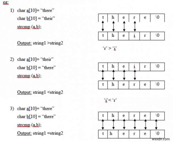 C言語の文字列ライブラリ関数を具体例つきでわかりやすく解説