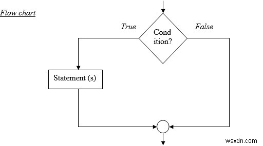 C言語の単純if文(simple if)をわかりやすく解説
