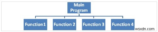 C言語で学ぶトップダウン設計と構造チャートの基本