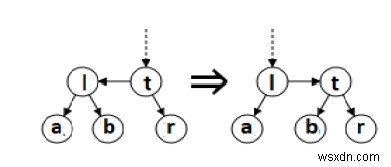 C/C++で学ぶAA木(AA Tree)とは?基本概念と平衡化操作を徹底解説
