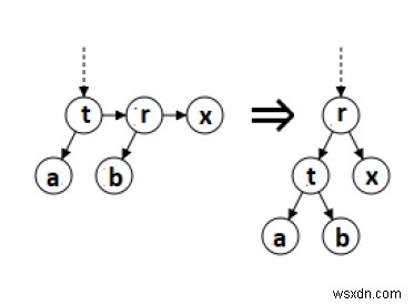 C/C++で学ぶAA木(AA Tree)とは?基本概念と平衡化操作を徹底解説