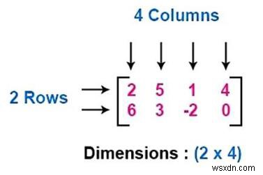 C言語で配列の下三角行列と上三角行列を出力するプログラム