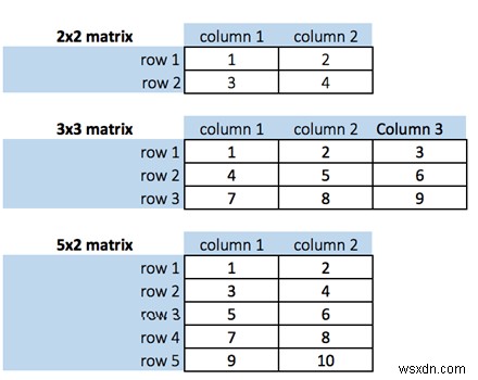 C言語で配列の下三角行列と上三角行列を出力するプログラム
