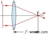 【C言語】レンズの焦点距離を計算するプログラムの作成方法