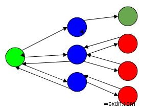 バックトラッキングとは?基本概念からN-クイーン問題などの応用例まで徹底解説