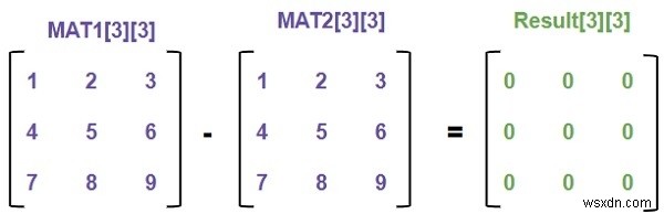 C言語で2つの行列の減算を行うプログラム