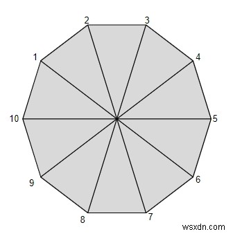 C言語で十角形の周囲長を計算する方法を解説