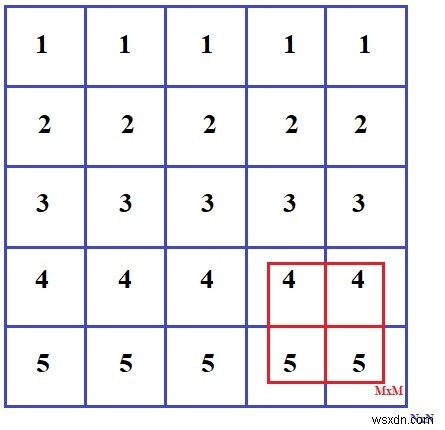 C++プログラムで指定サイズの最大合計を持つ正方形部分行列を出力する方法
