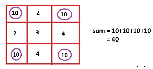 Cプログラムで2次元行列の四隅の要素とその合計を出力する方法