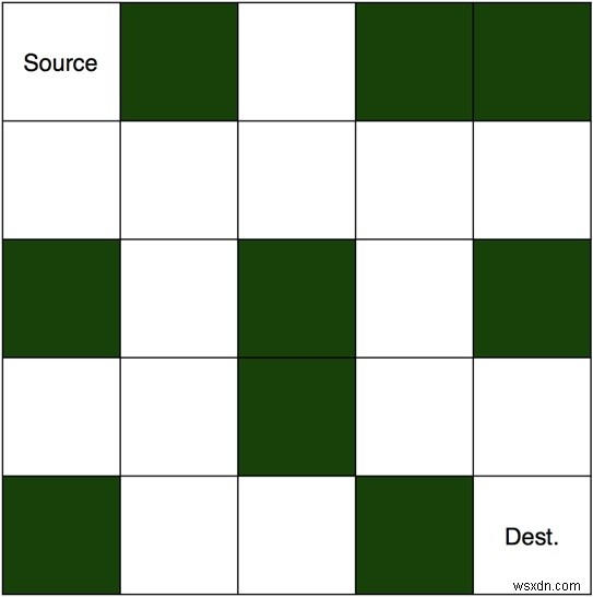 バックトラッキングで解く「迷路のネズミ」問題 ― C++プログラム実装ガイド