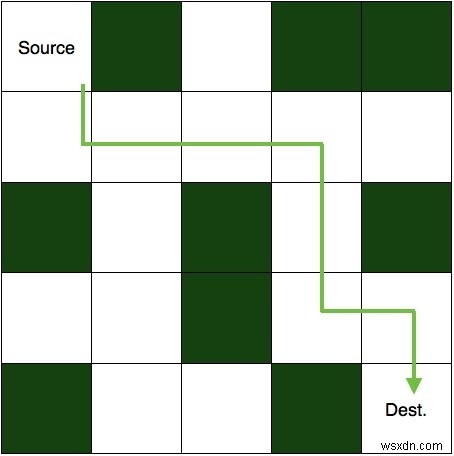 バックトラッキングで解く「迷路のネズミ」問題 ― C++プログラム実装ガイド