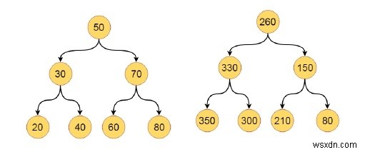 二分探索木(BST)の全ノードに、それより大きい値の合計を加算するアルゴリズム