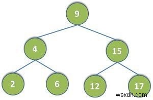 C言語で木構造（ツリー）を削除する方法｜後順走査を使った実装例
