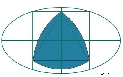 楕円に内接する正方形の中に描ける最大のルーロー三角形の面積を求める方法