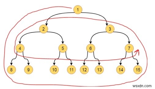 二分木を反時計回りにスパイラル走査するアルゴリズムをC++で実装する方法