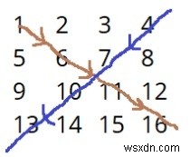 n×n行列を対角線パターンで出力する方法【C++実装例つき】