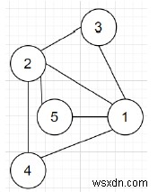 C++で特定の条件を満たすグラフを構築するプログラム