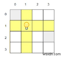 C++で電球が照らせるセルの最大数を求めるプログラム