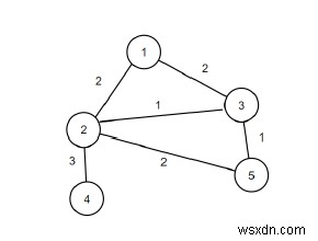 【C++】グラフ内の橋(ブリッジエッジ)の数を検出するプログラムの解説