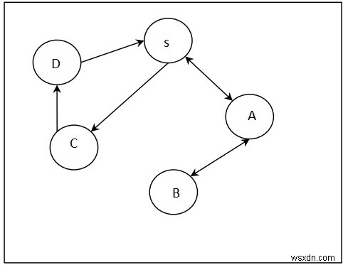 C++でBFS(幅優先探索)を用いて1つの頂点から他の全頂点への経路を求める方法