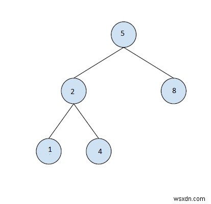 二分木から最大のBST部分木を見つける方法 - C++実装解説