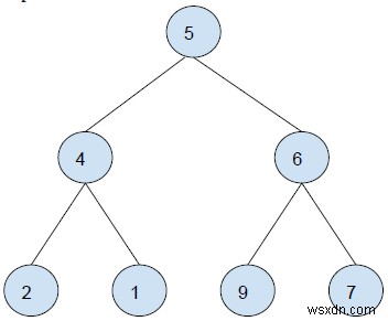 C++で二分木内のすべての左葉の合計を求める方法【再帰・DFS・BFSで解説】