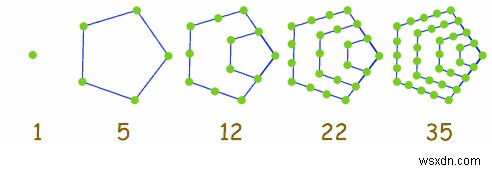 C++でN番目の五角錐数を求める方法を解説