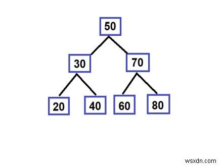 【C++】キューを使って二分探索木(BST)のパスを反転する方法