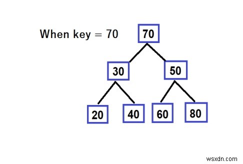 【C++】キューを使って二分探索木(BST)のパスを反転する方法