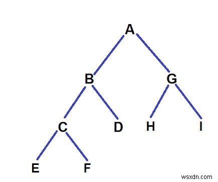 C++で長さがK未満のルートからリーフへのパス上のノードを削除する方法