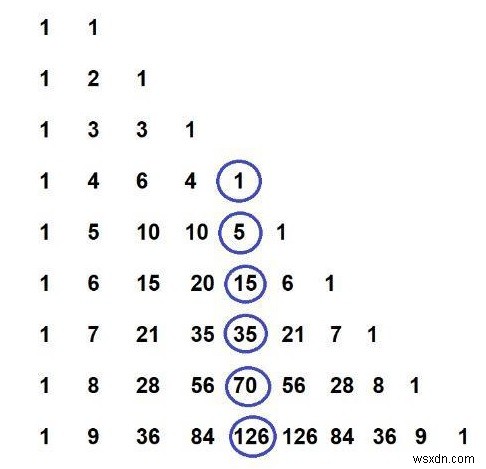 C++で五胞体数(ペンタトープ数)を求める方法
