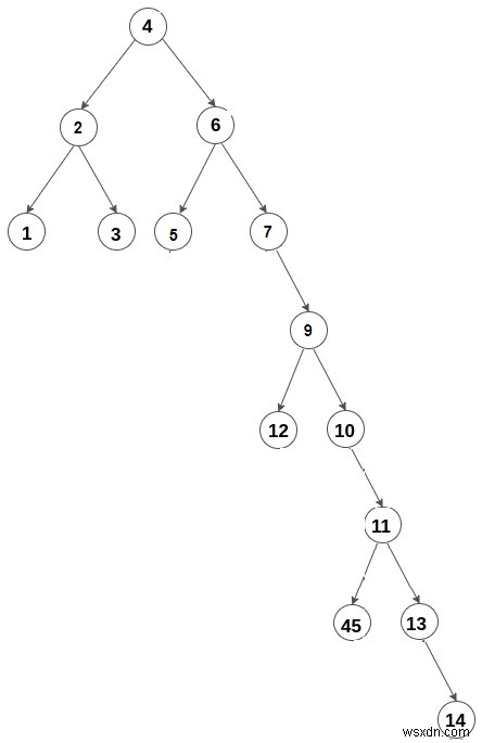 二分木で屈曲数が最大となるパスの長さを求めるC++プログラム